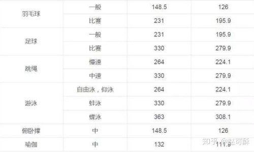 运动后出汗较多好吗网 - 为你提供运动后出汗多对身体有害吗、运动后出汗臭味大是什么原因
